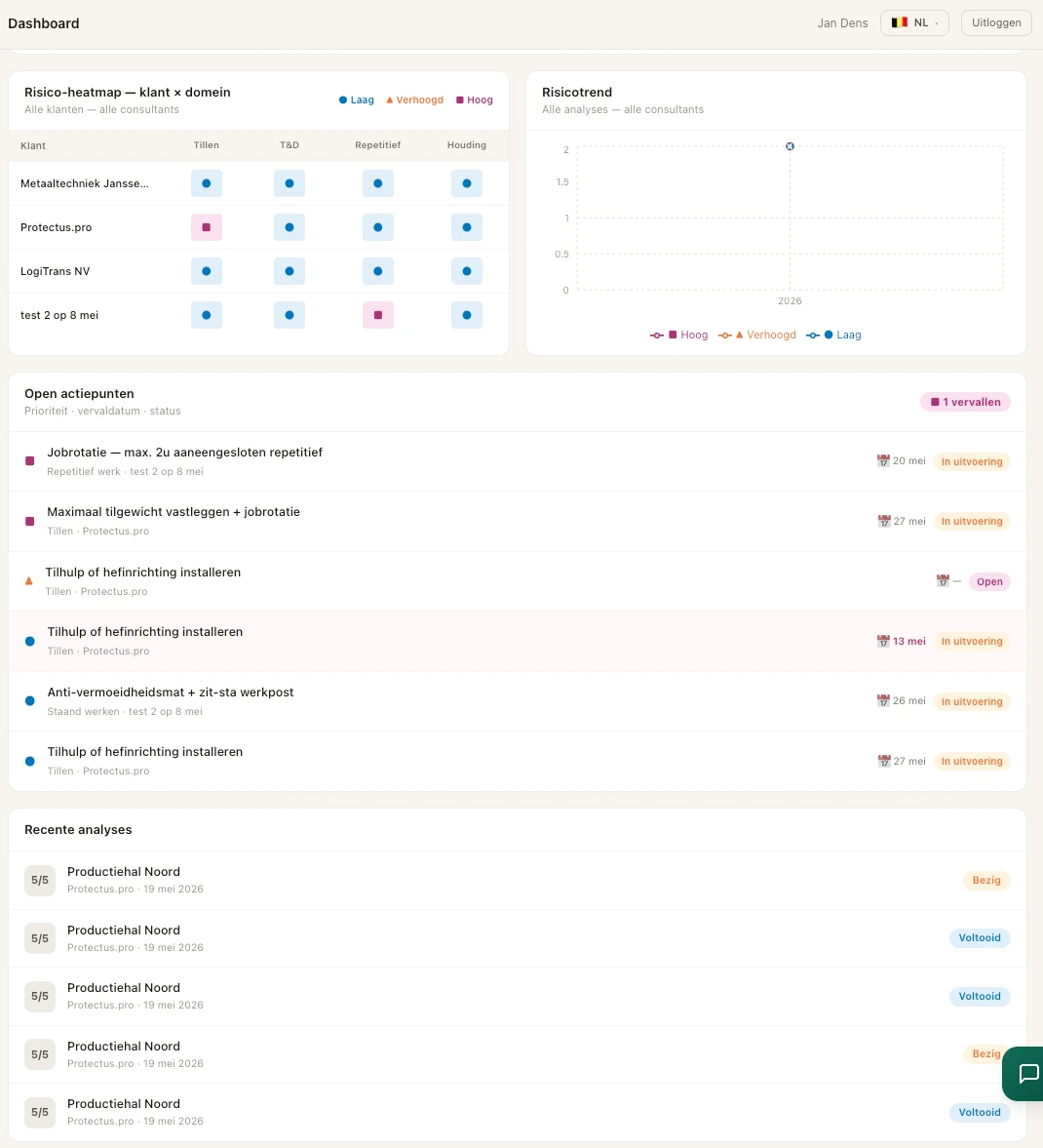 Open acties - recente analyses Dashboard