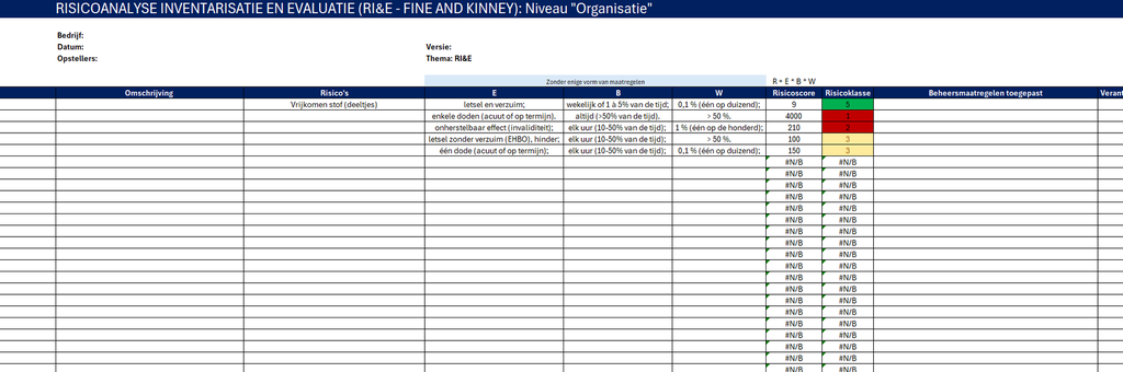 Risicoanalyse RIE Fine & Kinney Template (Excel)